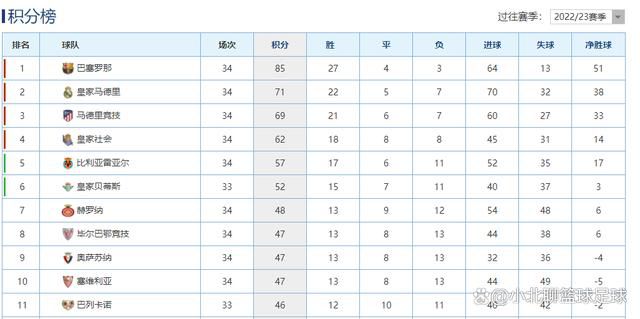 08:30NBA 公牛124-116热火09:30NBA 森林狼119-101独行侠　今日焦点战预告03:00德甲赛场 门兴格拉德巴赫 vs 云达不莱梅 门兴能否延续主场不败战绩？03:45 意甲赛事热那亚 VS 尤文图斯 尤文力拼客场拿下3分，重回榜首之位？　04:00 西甲赛场奥萨苏纳 VS 巴列卡诺 巴列卡诺欲在客场再次全身而退？04:15 英超赛事诺丁汉森林 VS 热刺 实力悬殊，热刺客场笑纳三分？事件跟队记者：帕瓦尔已恢复合练，大概率将入选对阵拉齐奥的大名单据全市场国米跟队记者卡尔迪亚报道，帕瓦尔已经恢复合练，大概率将入选对阵拉齐奥的大名单。